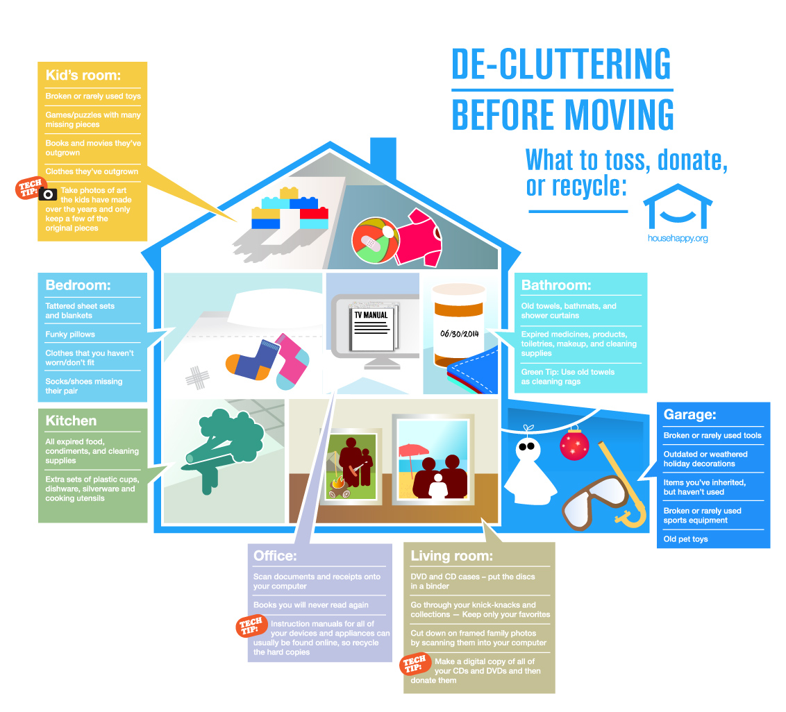 Decluttering your home